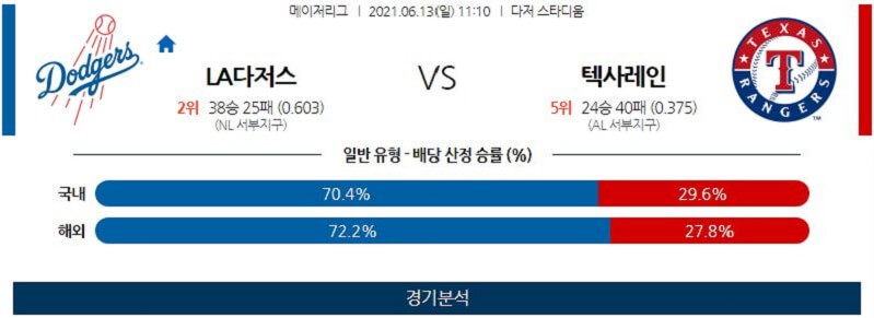 6월13일 LA다저스 텍사스레인저스