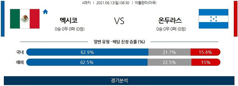 6월13일 멕시코 온두라스