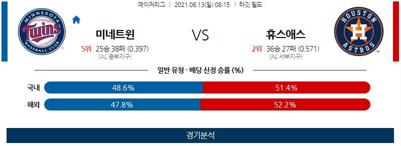 6월13일 미네소타트윈스 휴스턴애스트로스