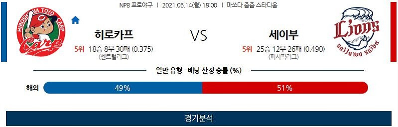 6월14일 히로시마도요카프 세이부라이온스