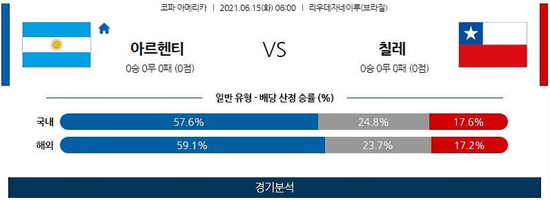 6월15일 아르헨티나 칠레