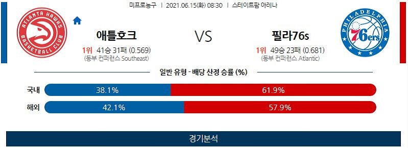 6월15일 애틀랜타브레이브스 필라델피아세븐티식서스