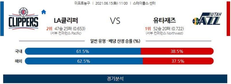 6월15일 LA클리퍼스 유타재즈