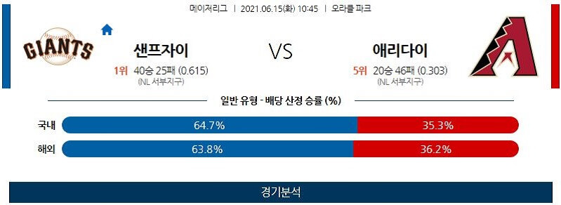 6월15일 샌프란시스코자이언츠 애리조나다이아몬드백스