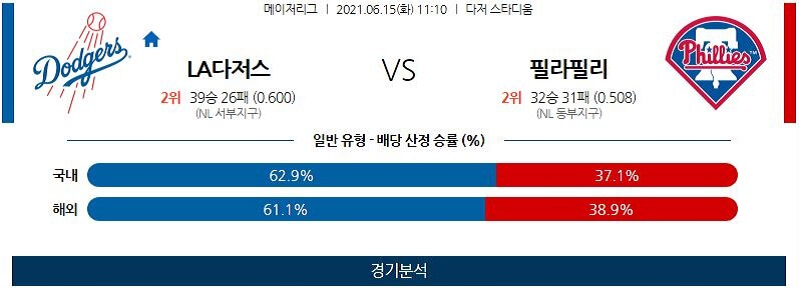 6월15일 LA다저스 필라델피아필리스