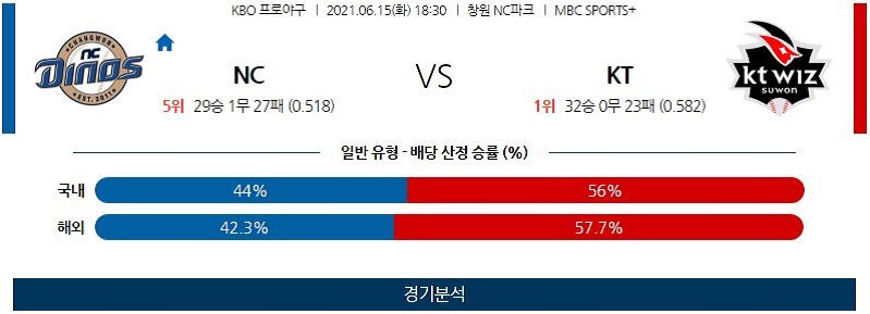 6월15일 NC KT