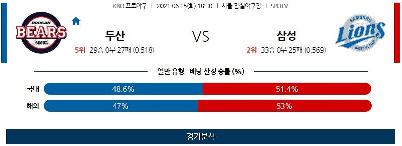 6월15일 두산 삼성 야구 스포츠분석 고급정보