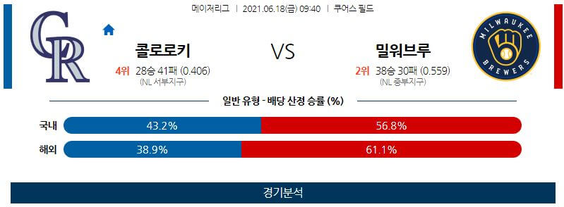 6월18일 콜로라도로키스 밀워키브루어스