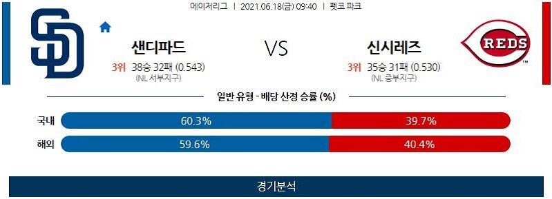 6월18일 샌디에이고파드리스 신시내티레즈