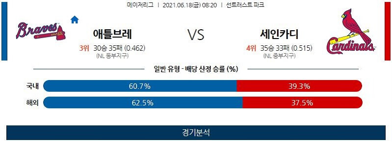 6월18일 애틀랜타브레이브스 세인트루이스카디널스