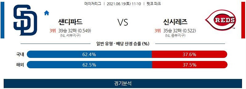 6월19일 샌디에이고파드리스 신시내티레즈