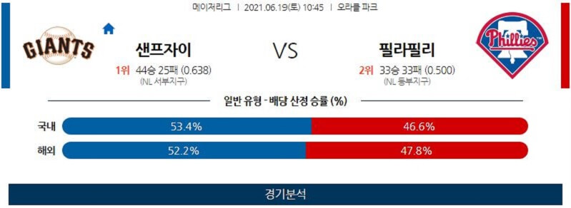 6월19일 샌프란시스코자이언츠 필라델피아필리스