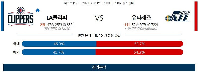 6월19일 LA클리퍼스 유타재즈