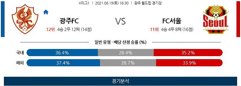 6월19일 광주FC FC서울