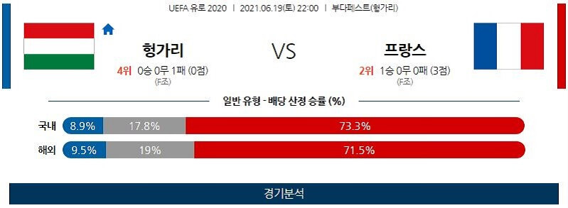 6월19일 헝가리 프랑스