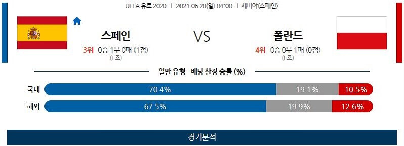 6월20일 스페인 폴란드