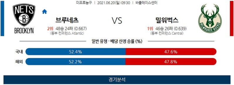 6월20일 브루클린네츠 밀워키벅스