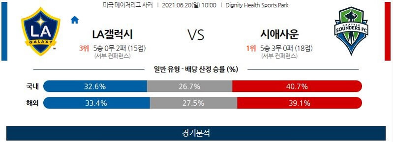 6월20일 LA갤럭시 시애틀