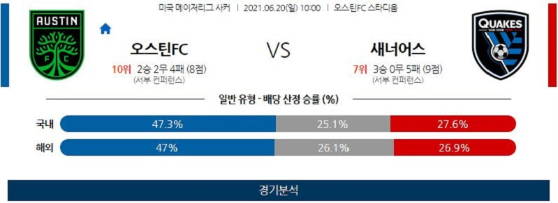 6월20일 오스틴 산호세