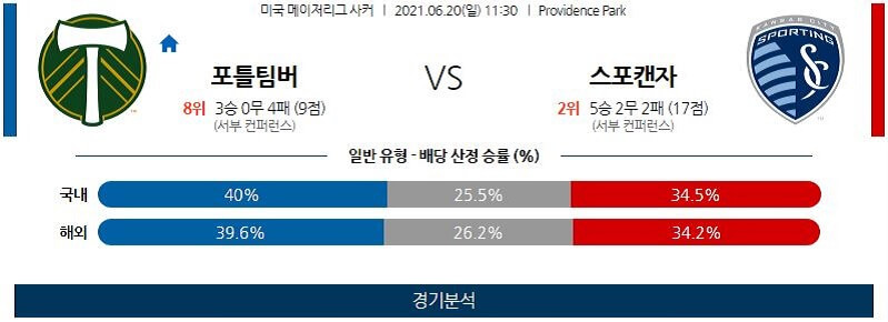 6월20일 포틀랜드 캔자스시티