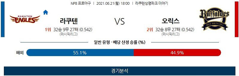 6월21일 라쿠텐골든이글스 오릭스버팔로스