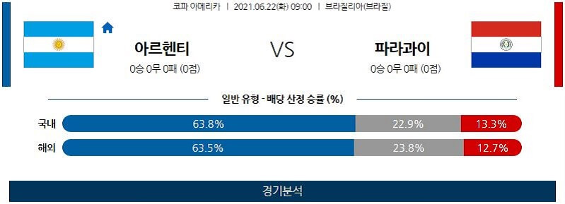 6월22일 아르헨티나 파라과이