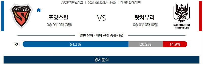 6월22일 포항스틸 랏차부리