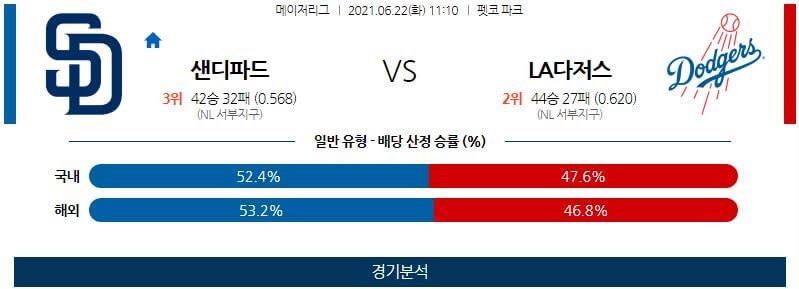 6월22일 샌디에이고파드리스 LA다저스