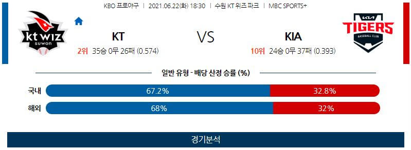 6월22일 KT KIA