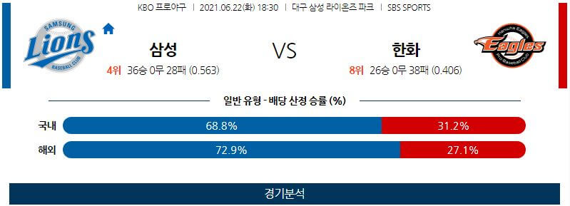 6월22일 삼성 한화