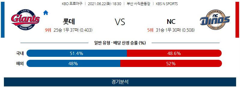 6월22일 롯데 NC