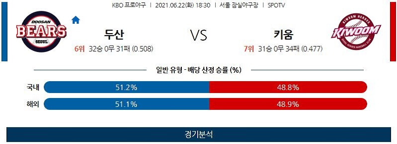 6월22일 두산 키움 야구 스포츠분석 고급정보