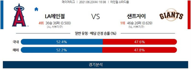 6월23일 LA에인절스 샌프란시스코자이언츠