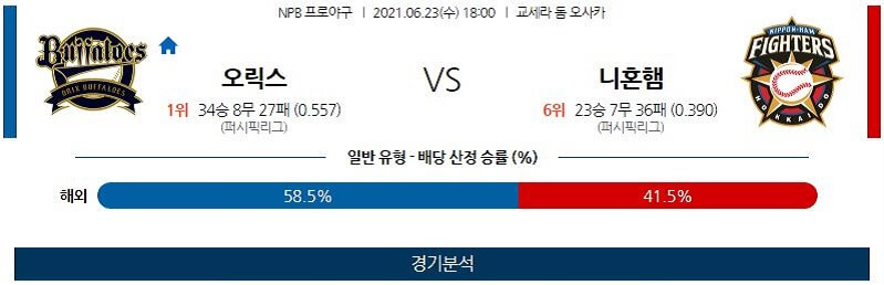 6월23일 오릭스버팔로스 니혼햄파이터스