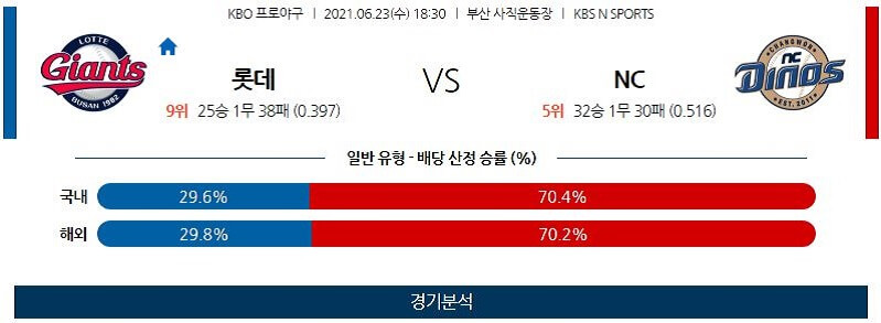 6월23일 롯데 NC