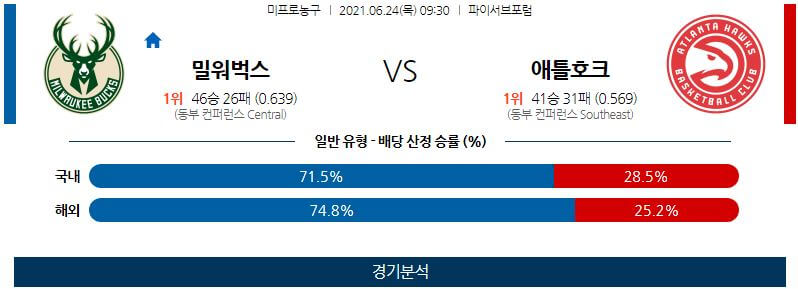 6월24일 밀워키벅스 애틀랜타호크스