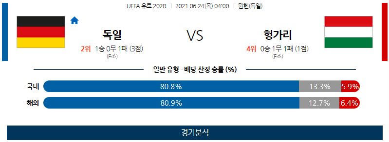 6월24일 독일 헝가리