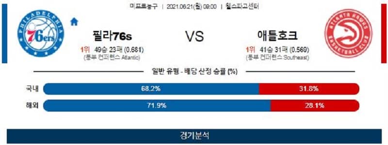 6월21일 필라델피아 애틀란타