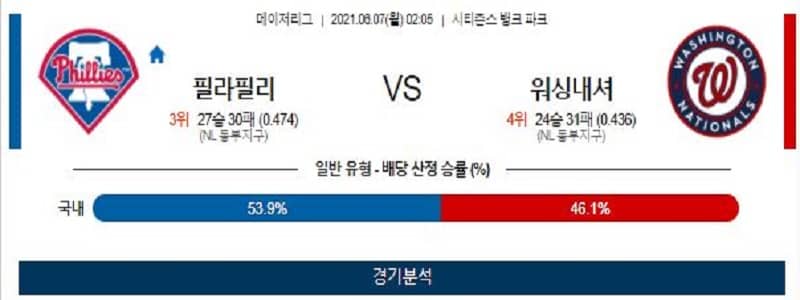 6월7일 필라델피아 워싱턴내셔널스