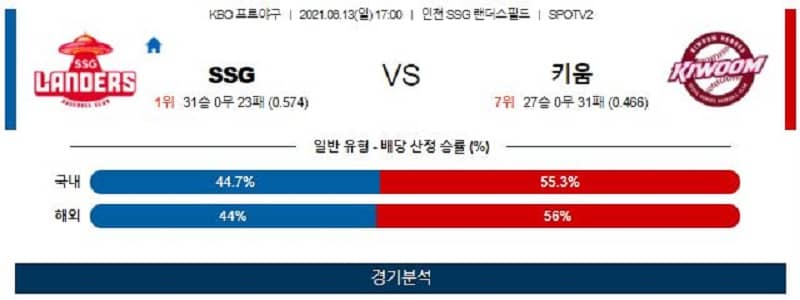 6월13일 SSG랜더스 키움히어로즈 야구