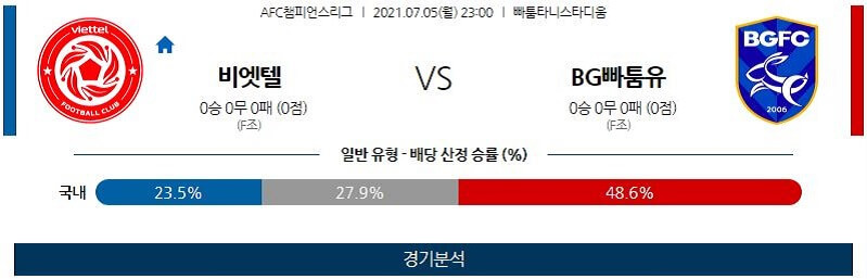 7월5일 비에텔 파툼유나이티드