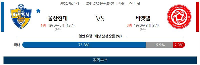 7월8일 울산현대 비에텔