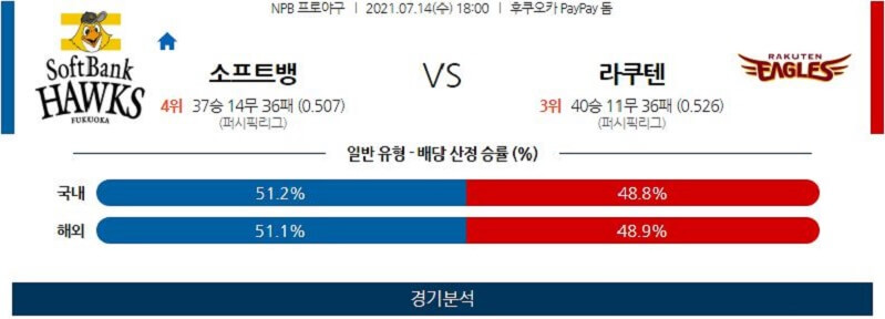 7월14일 소프트뱅크호크스 라쿠텐골든이글스