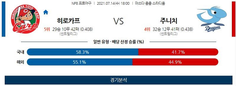 7월14일 히로시마도요카프 주니치드래건스