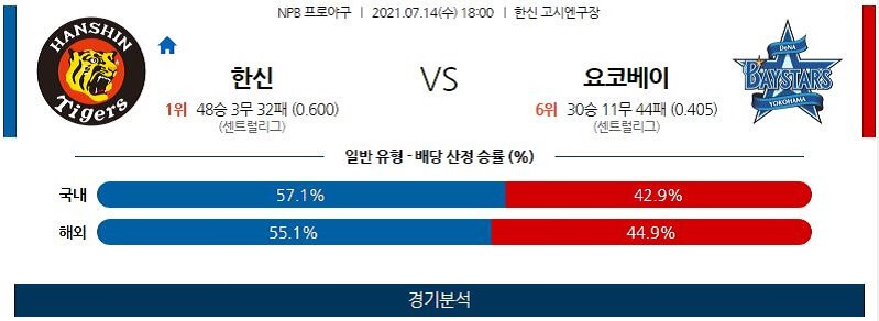 7월14일 한신타이거스 요코하마베이스타스