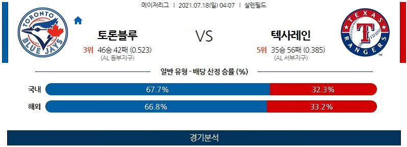 7월18일 토론토블루제이스 텍사스레인저스