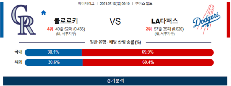 7월18일 콜로라도 LA다저스 야구