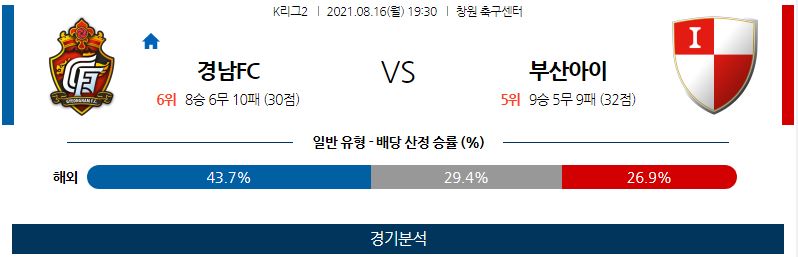 8월16일 경남FC 부산아이파크