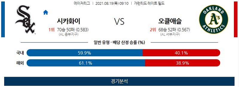 8월19일 시카고화이트삭스 오클랜드어슬레틱스