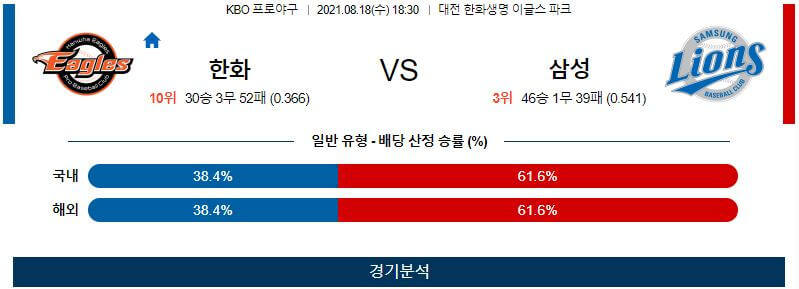 8월18일 한화 삼성